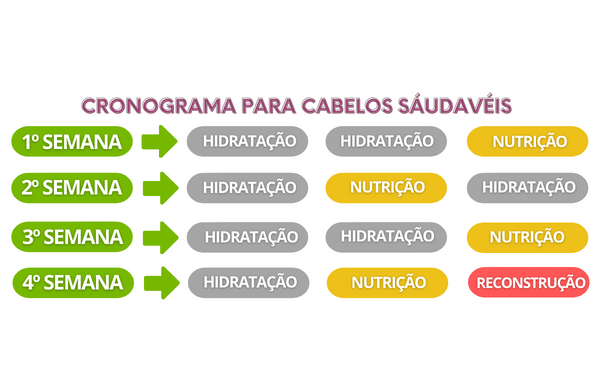 cronograma capilar para cabelos saudáveis