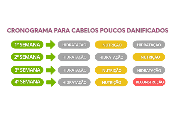 Cronograma para cabelos danificados