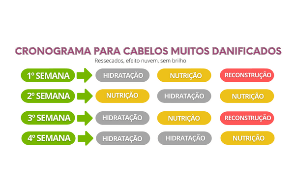 Cronograma capilar para cabelos muito danificado